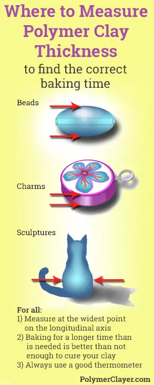 How to measure polymer clay thickness to find the correct baking time